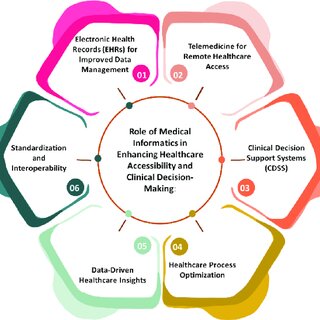 Health Information Exchange Explained: Benefits, Challenges, and Future Trends Health Information Exchange Explained: Benefits,
