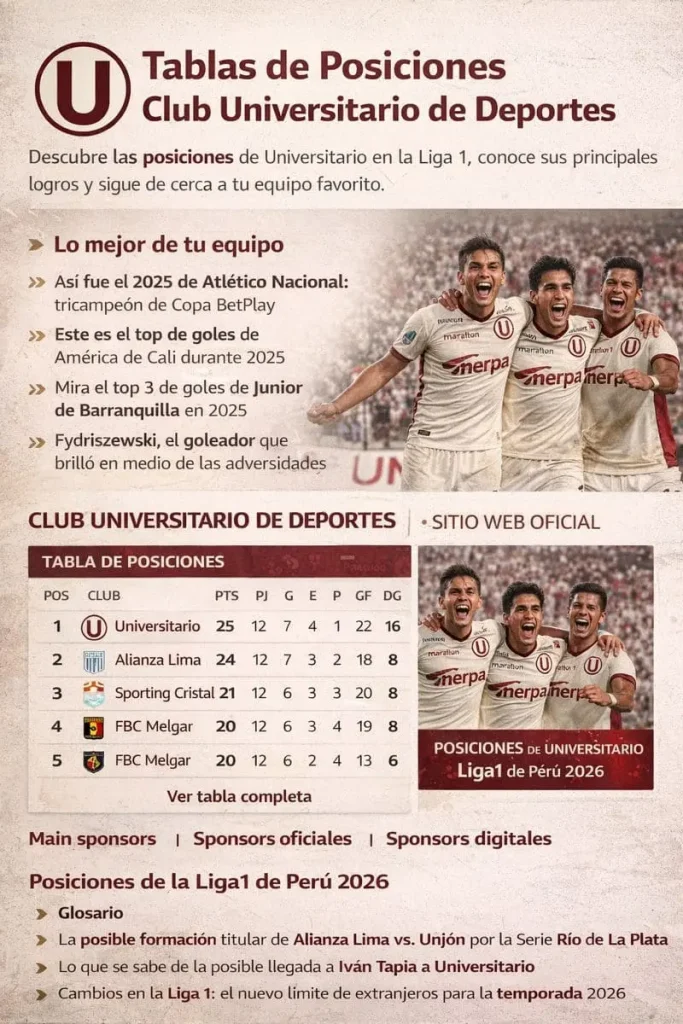 Tablas de Posiciones Club Universitario de Deportes Tablas de Posiciones Club Universitario